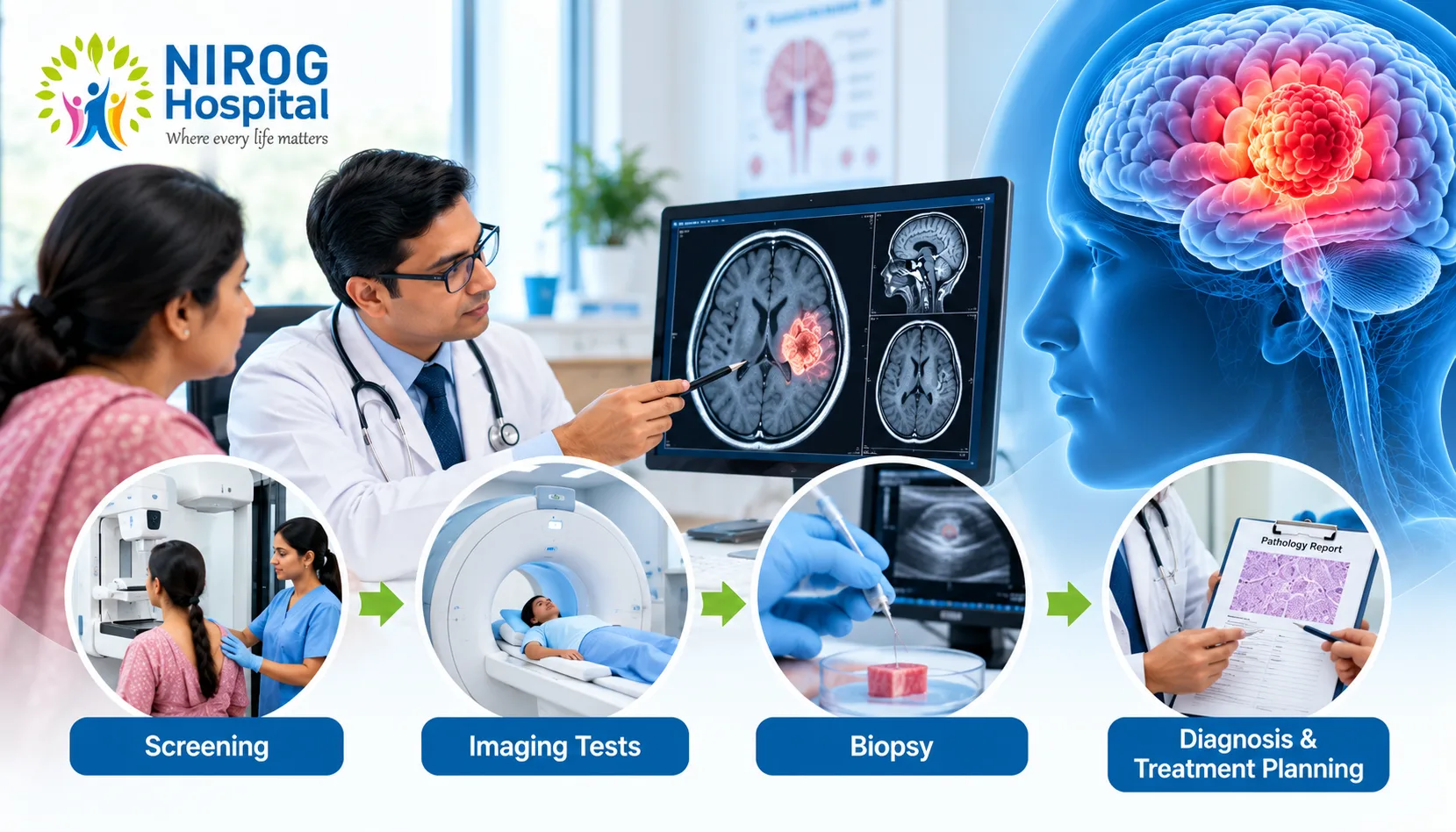 Cancer Diagnosis in Patna Tests, Screening, Biopsy & What to Expect