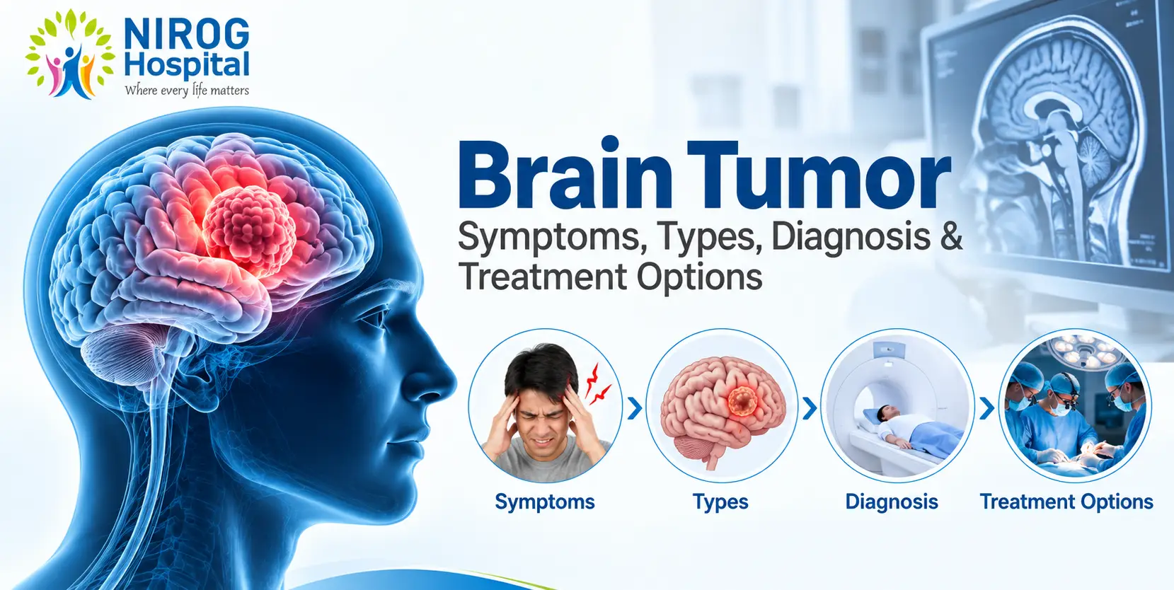 Brain Tumor Symptoms, Types, Diagnosis & Treatment Options
